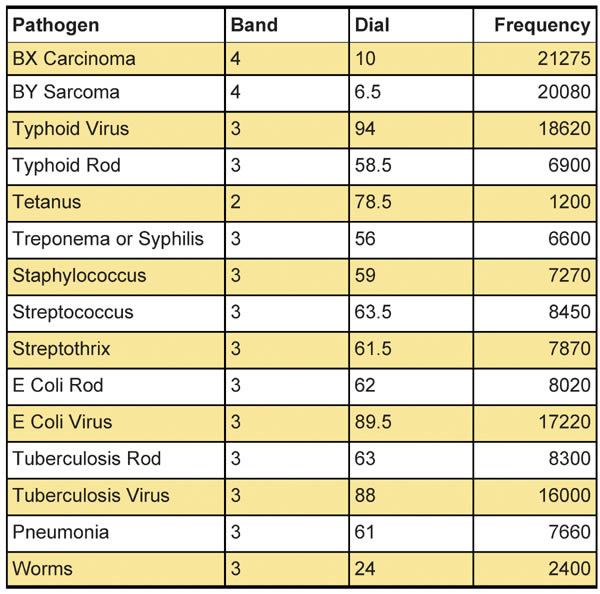 Beam Ray Frequency Chart